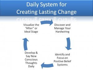 Daily_system_for_creating_last